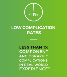 Low Complication Rates