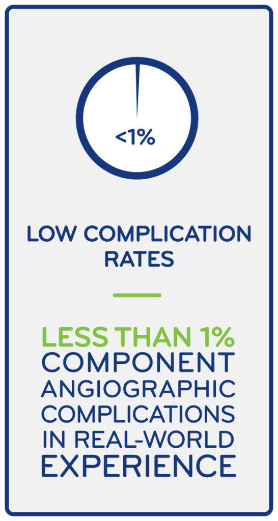 Low Complication Rates